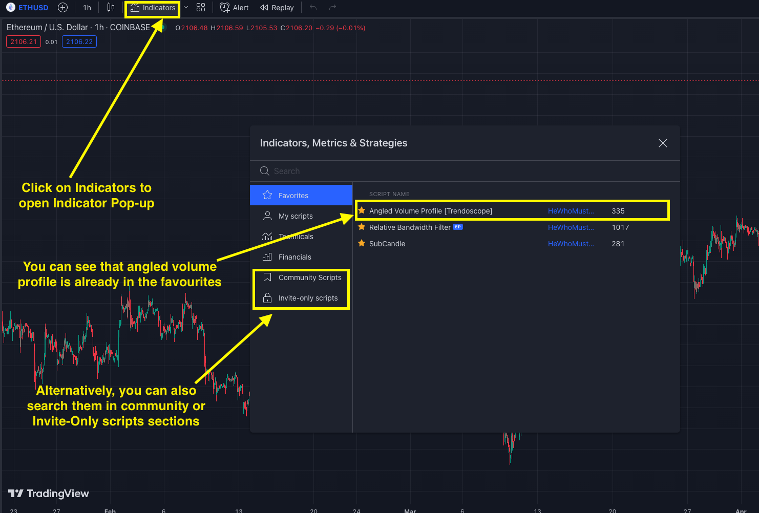 Tradingview Adding Indicators on Chart