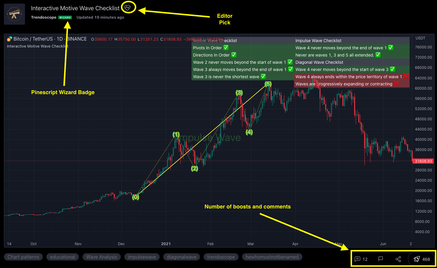 Tradingview Script Details