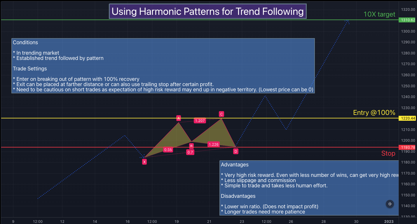 Harmonic Pattern for Trend Following in a Nutshell