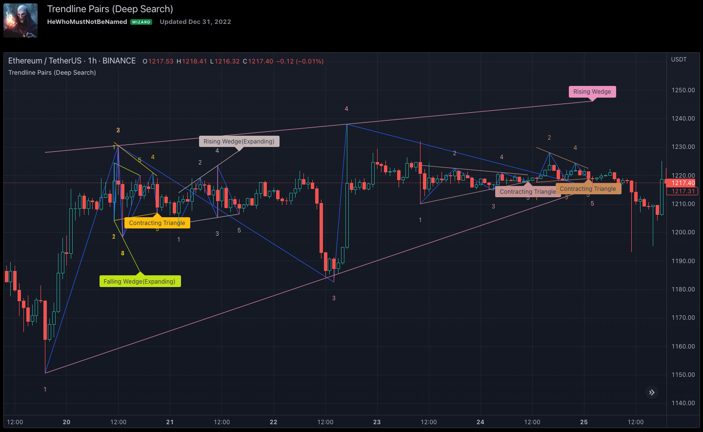 Chart Pattern - Deep Search