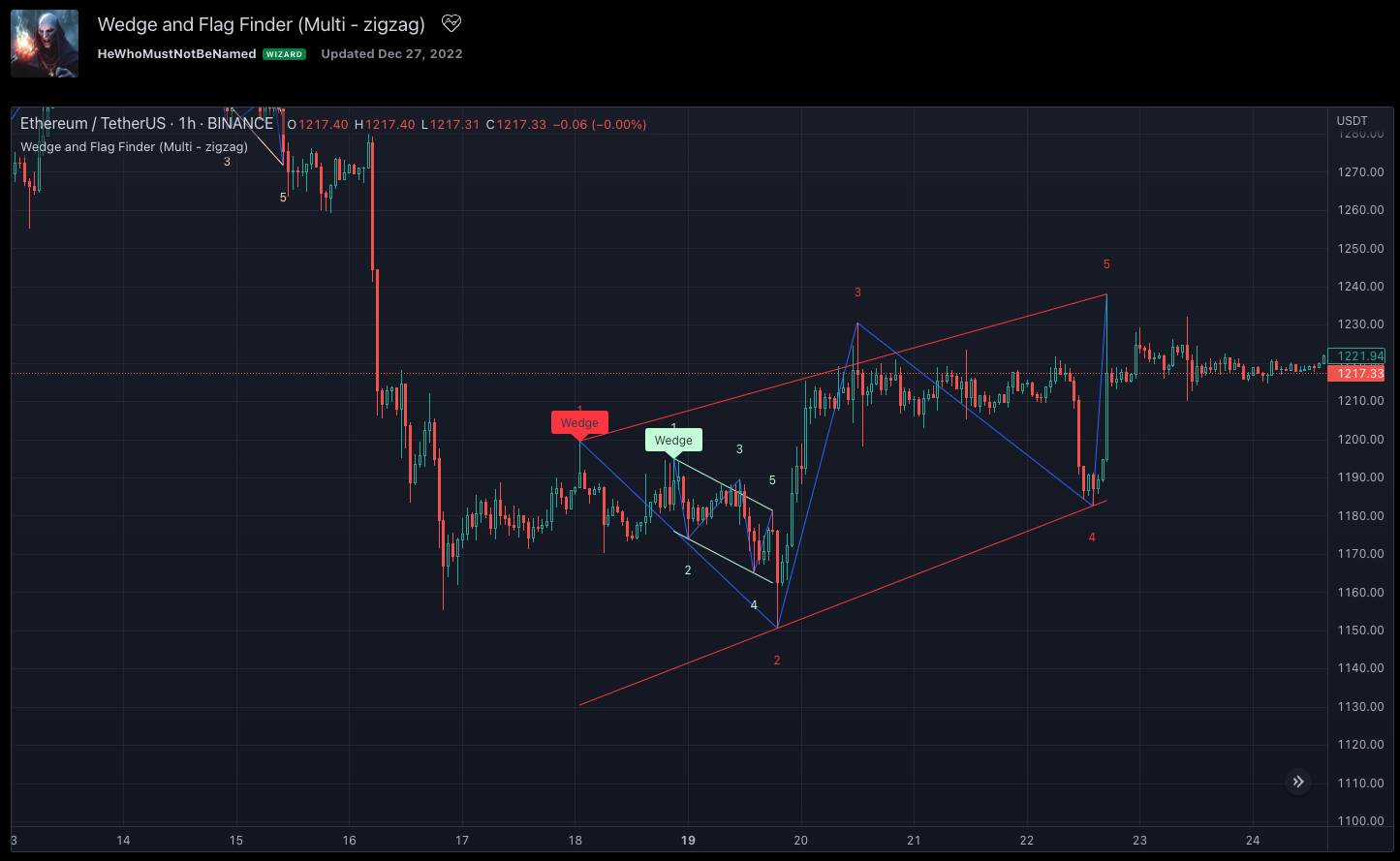 Multi Zigzag Wedge and Flag Finder