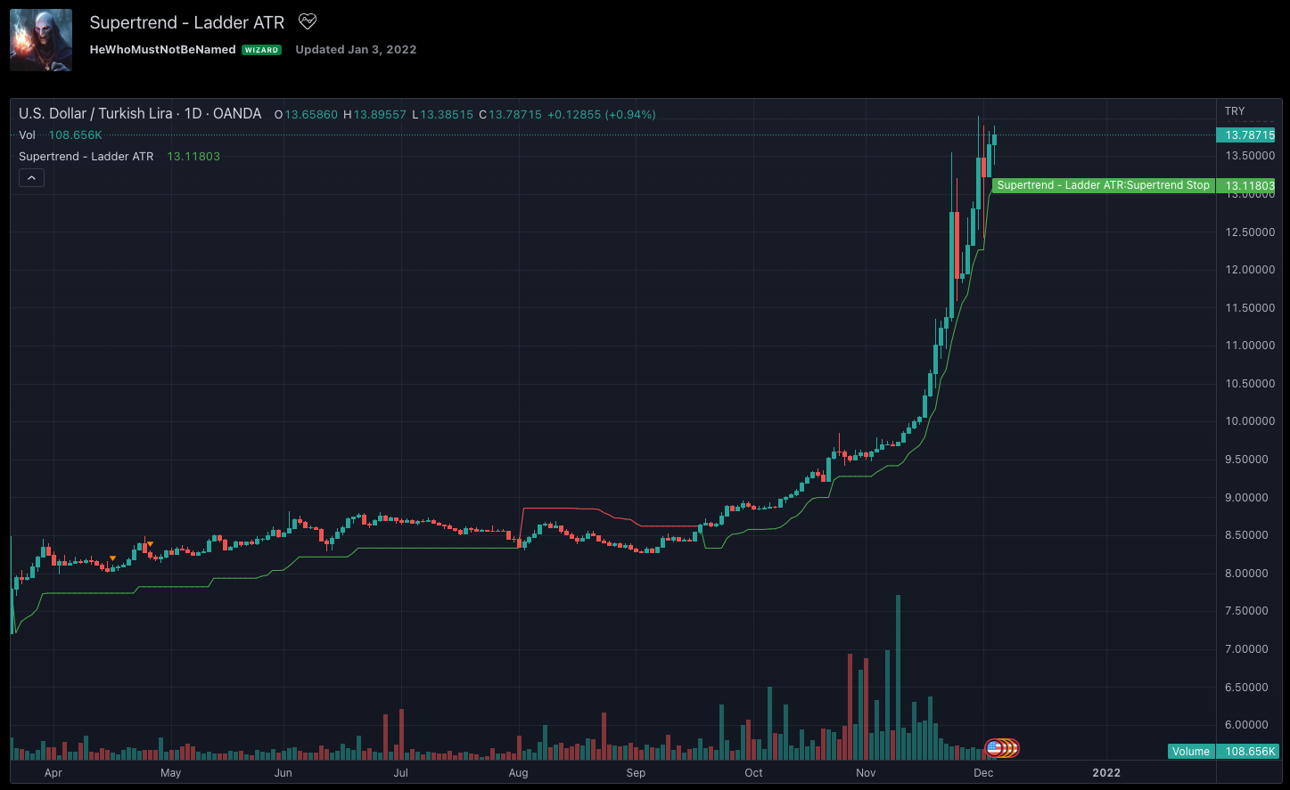 Supertrend Ladder ATR