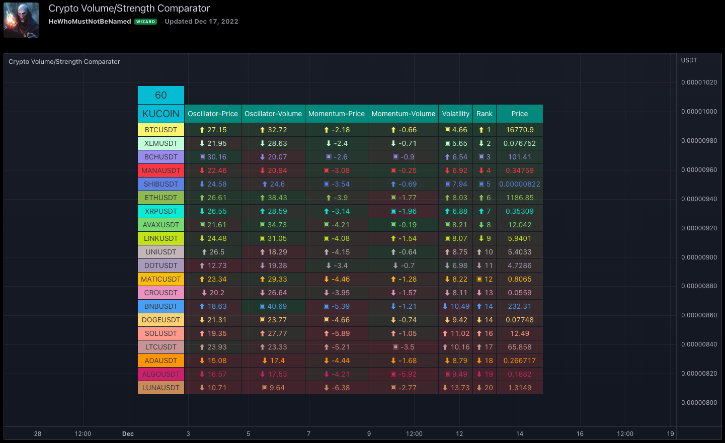 Crypto Volume Strength Comparator