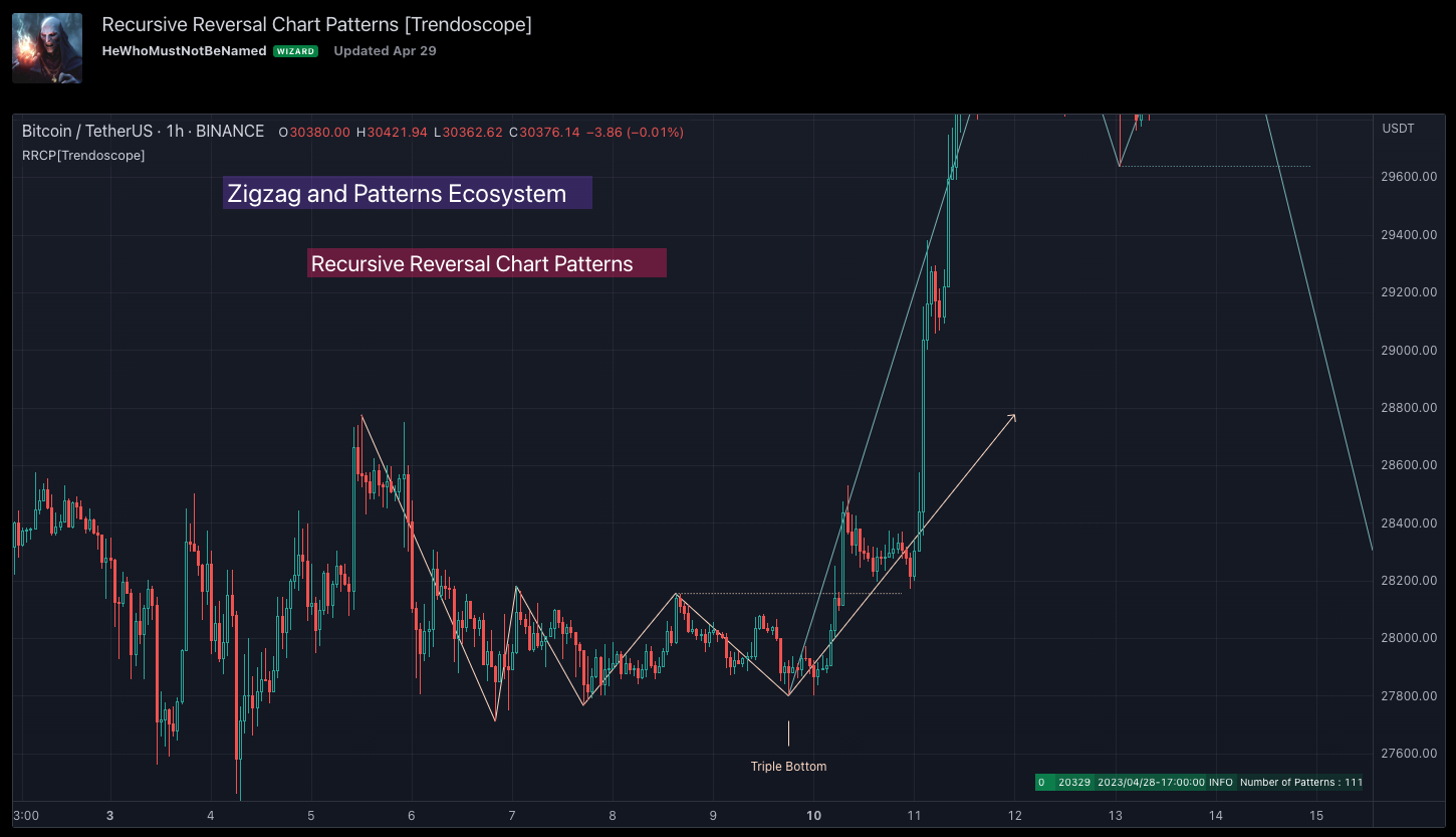 Recursive Reversal Patterns