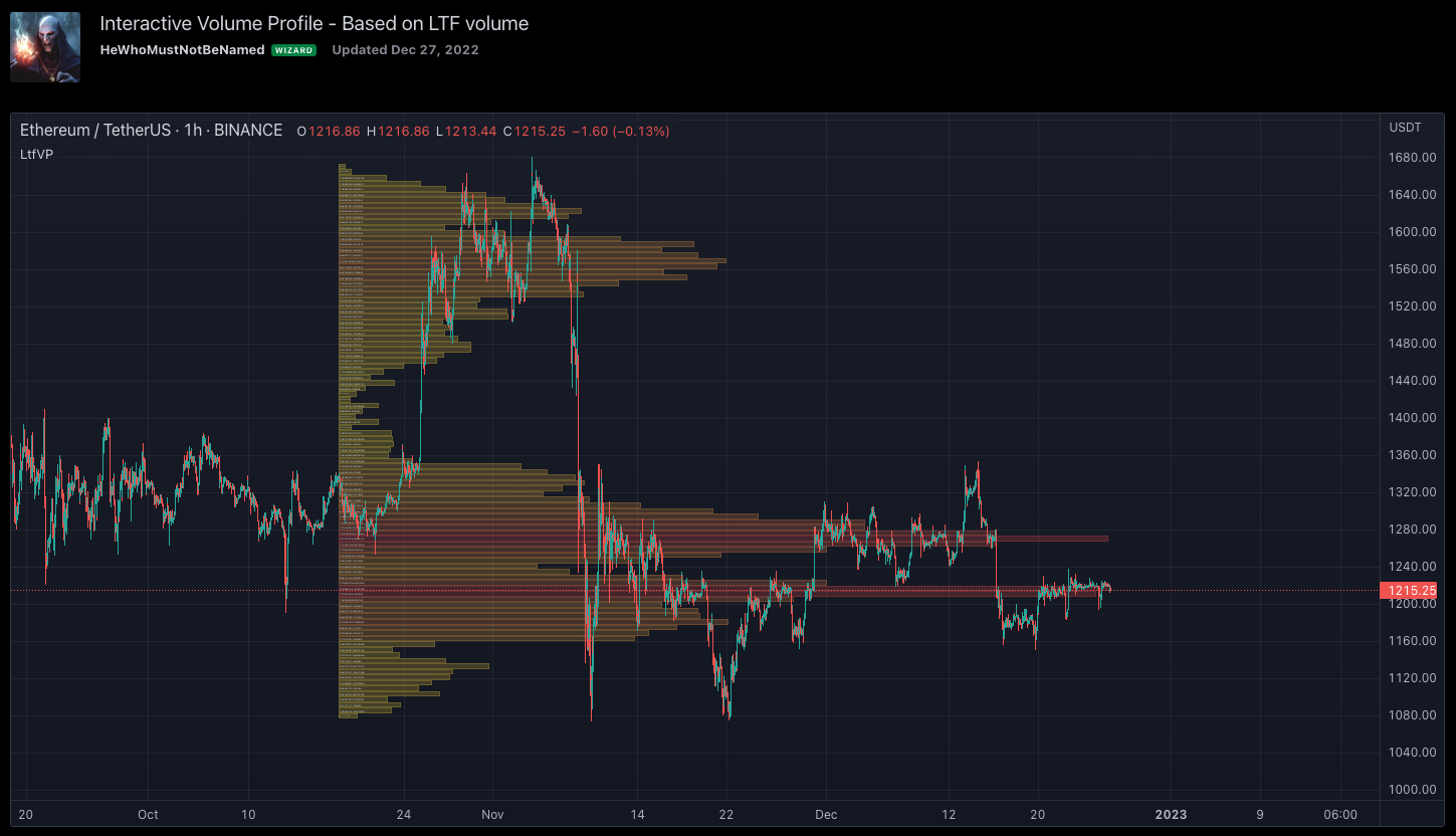 Interactive Volume Profile