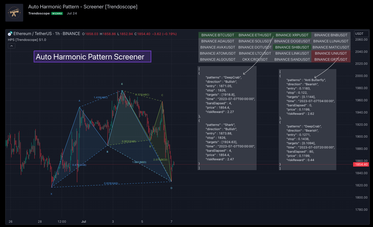 Auto Harmonic Pattern Screener