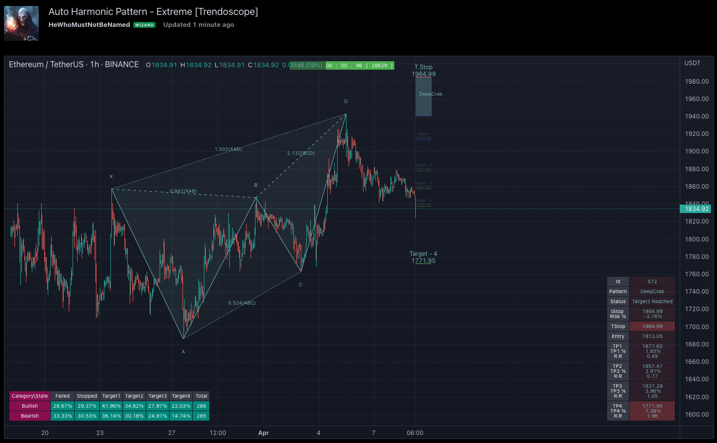 Trendoscope®  Auto Harmonic Patterns Extreme